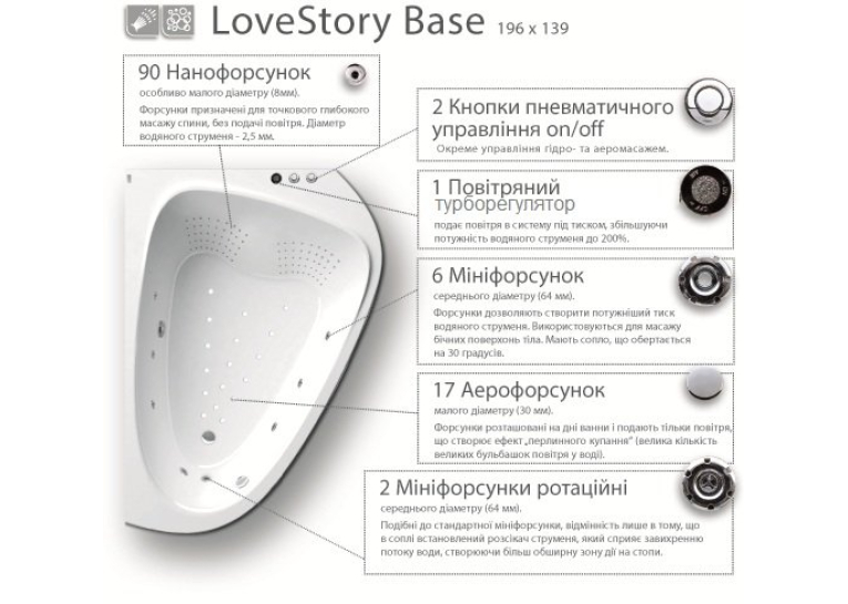  Гідромасажна система LoveStory Base, хром, LSB001