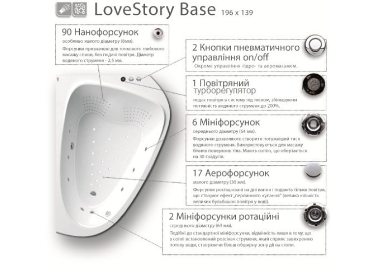  Гідромасажна система LoveStory Base, хром, LSB001