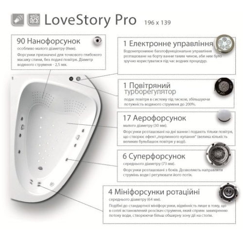 Гидромассажная система LoveStory Pro, хром, LSP001