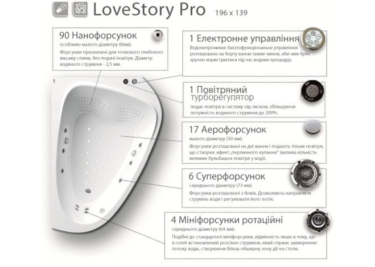 Гідромасажна система LoveStory Pro, хром, LSP001