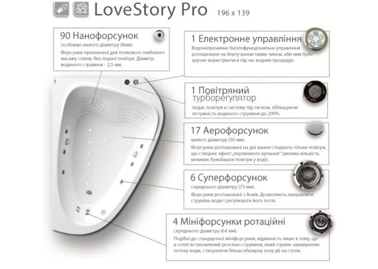 Гідромасажна система LoveStory Pro, хром, LSP001
