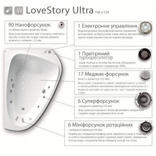 Гидромассажная система LoveStory Ultra, хром, LSU001