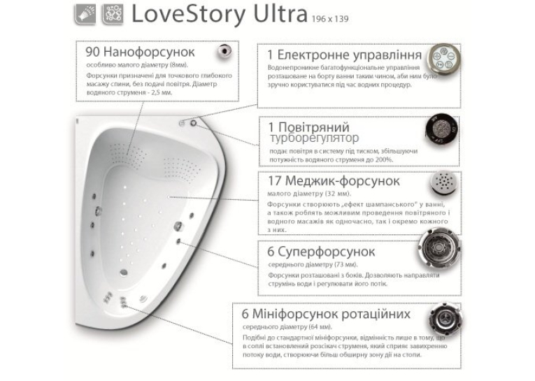 Гідромасажна система LoveStory Ultra, хром, LSU001