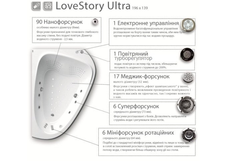  Гідромасажна система LoveStory Ultra, хром, LSU001