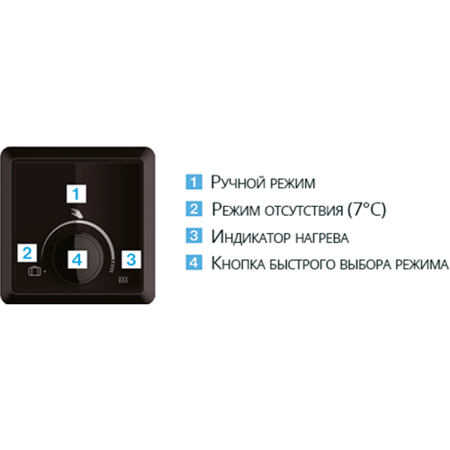 Водонагрівач Atlantic CUBE STEATITE VM 100 S4 C 861312 (1500W)
