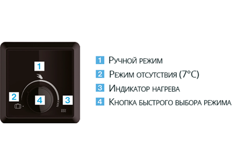 Водонагрівач Atlantic STEATITE CUBE SLIM VM 30 S3C