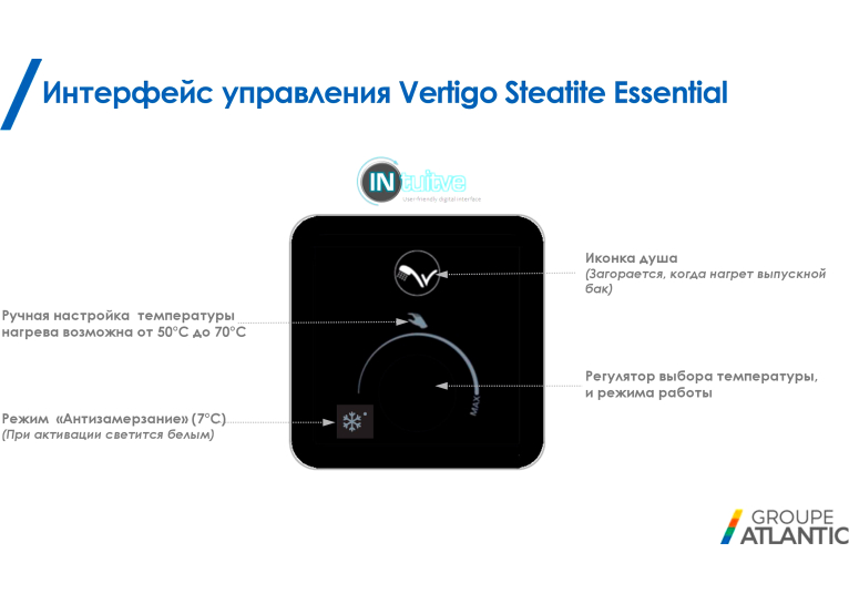 Водонагрівач ATLANTIC Vertigo Steatite Essential 100 MP-080 2F 220E-S (1500W)