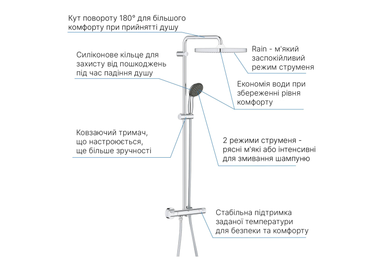 Душова система з термостатом Grohe QuickFix Vitalio Start System 250 Cubе 26696000