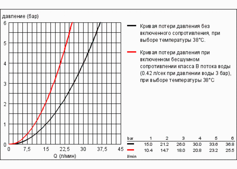 Змішувач-термостат для душу Grohe GROHTHERM 2000 34169001
