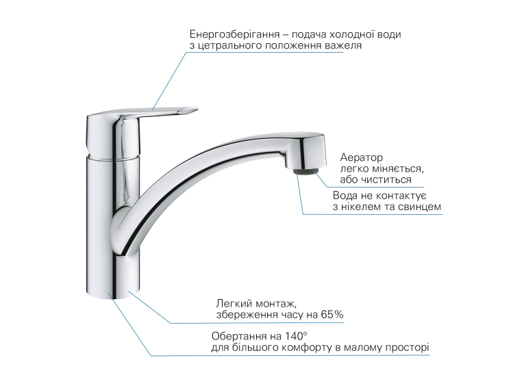 Комплект змішувачів для ванної кімнати і кухні Grohe QuickFix Start ColdStart UA202301KE