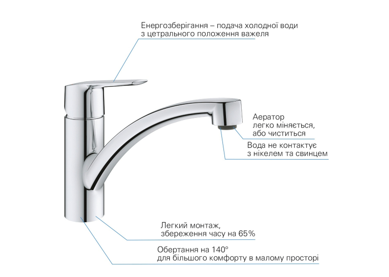 Комплект смесителей для ванной комнаты и кухни Grohe QuickFix Start ColdStart UA202301KE