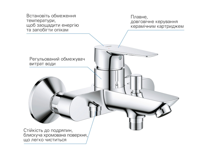 Комплект змішувачів для ванної кімнати Grohe QuickFix Start Edge ColdStart UA202501SE
