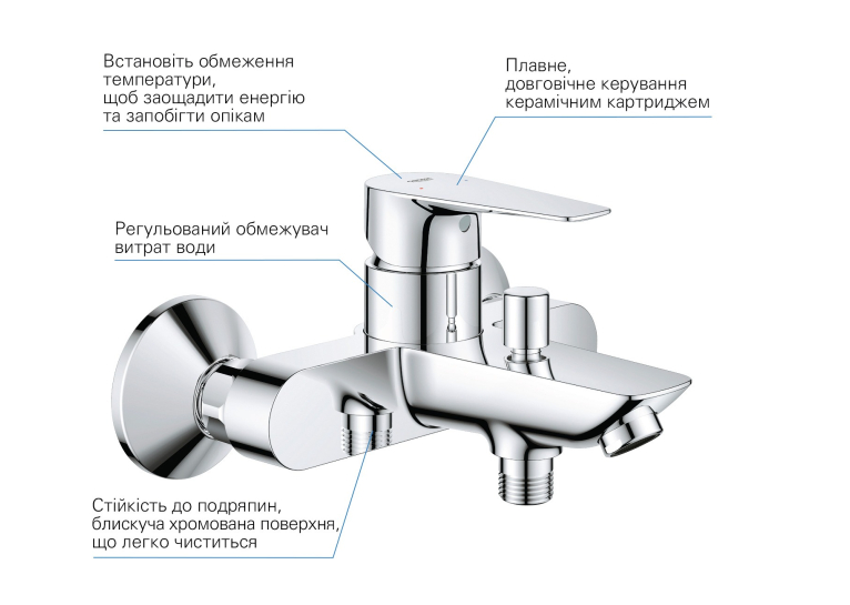 Комплект змішувачів для ванної кімнати Grohe QuickFix Start Edge ColdStart UA202501SE