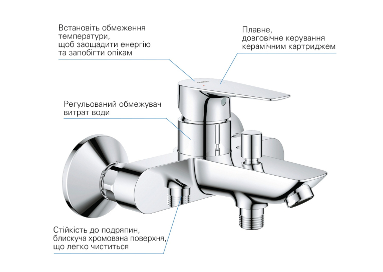 Комплект смесителей для ванной комнаты и кухни Grohe QuickFix Start Edge UA202501SK