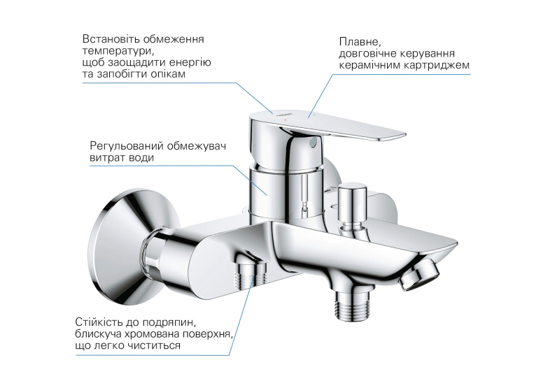 Комплект смесителей для ванной комнаты и кухни Grohe QuickFix Start Edge UA202501SK