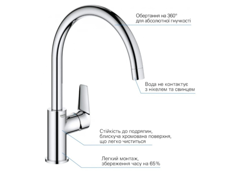 Змішувач для кухні Grohe QuickFix StartEdge 30529001 з дозатором Authentic 40537000 (30529005)