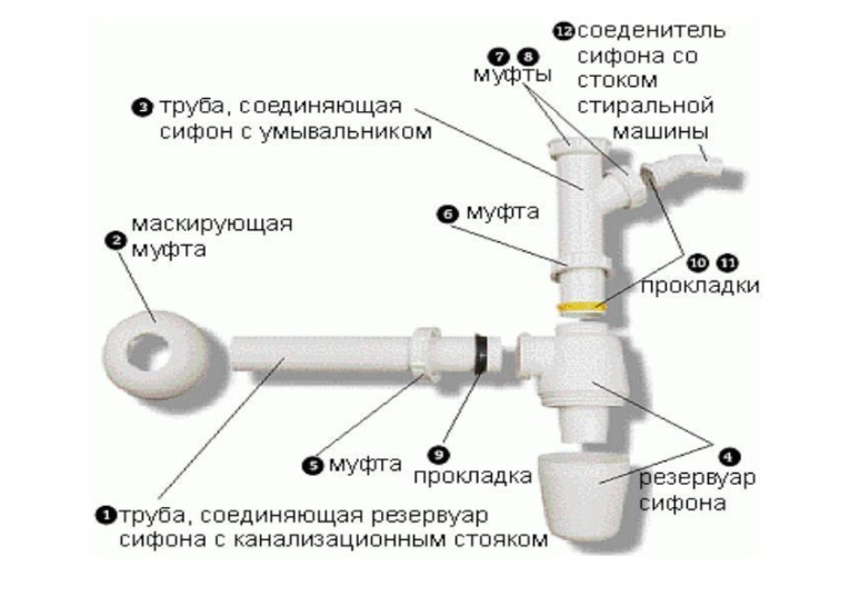 Сифон для раковины VIEGA без выпуска со штуцером