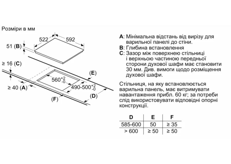 Варочная поверхность индукционная Bosch PUE611BB5E
