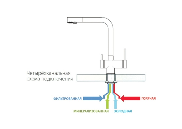 Смеситель кухонный Fabiano FKM 31.40 SS Inox