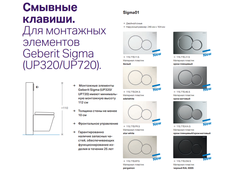 Кнопка змиву Geberit SIGMA 01, пластик, біла