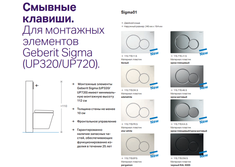 Кнопка змиву Geberit SIGMA 01, пластик, біла