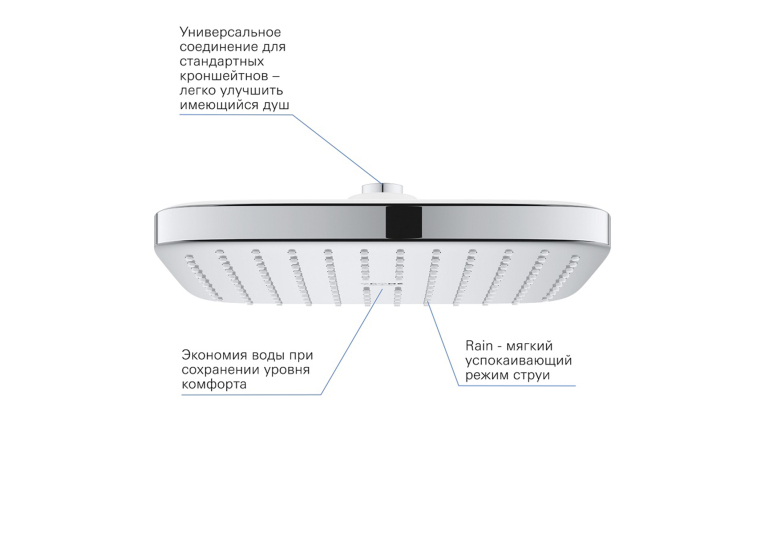 Душевая система скрытого монтажа термостатическая Grohe QuickFix SmartControl UA202802C3