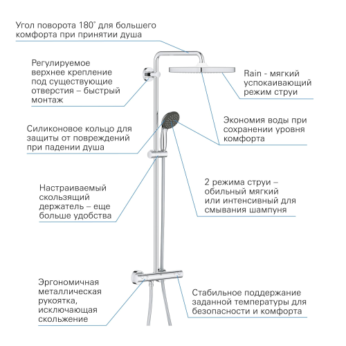 Душевая система с термостатом Grohe QuickFix Vitalio Start System 250 26697000