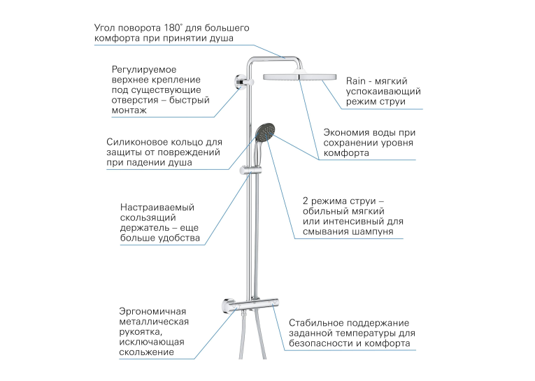 Душова система з термостатом Grohe QuickFix Vitalio Start System 250 26697000