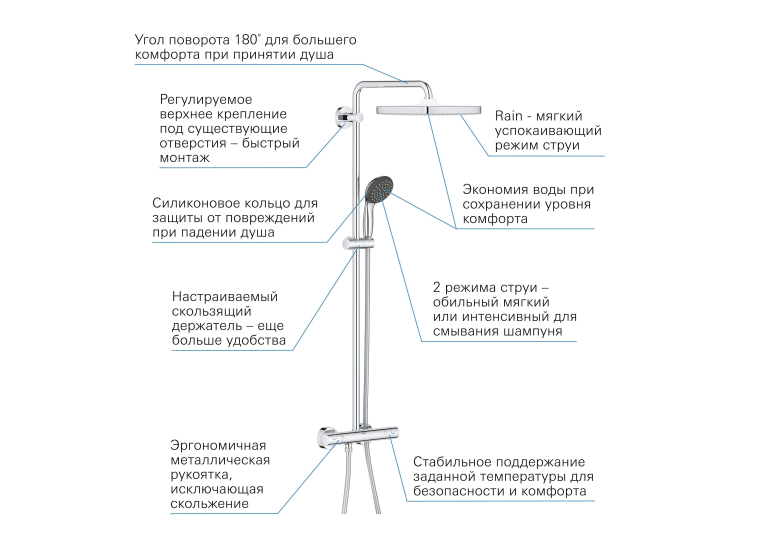 Душова система з термостатом Grohe QuickFix Vitalio Start System 250 26697000