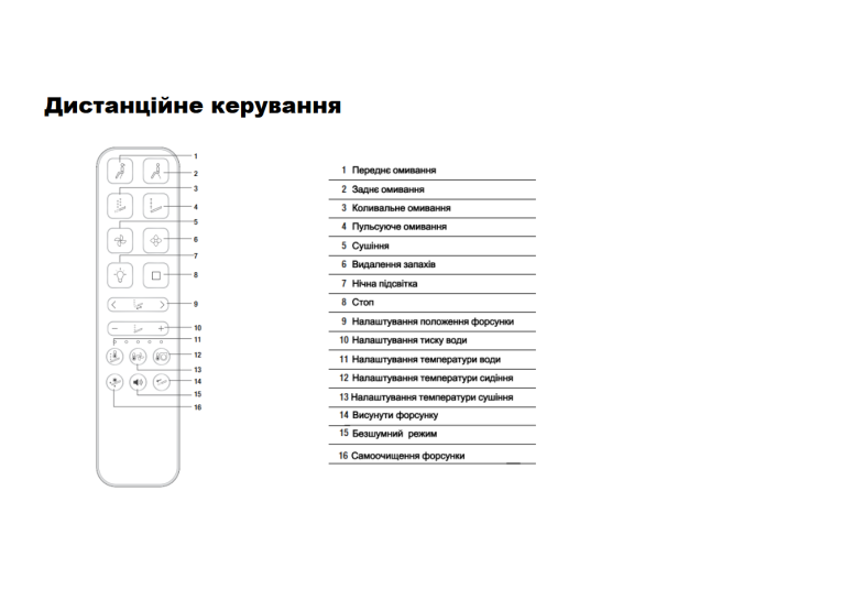  Підвісний унітаз-біде JIKA Mila Rimless H8215230000001