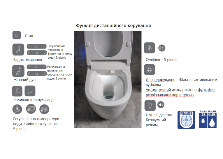  Підвісний унітаз-біде JIKA Mila Rimless H8215230000001