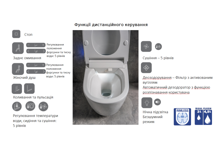  Підвісний унітаз-біде JIKA Mila Rimless H8215230000001